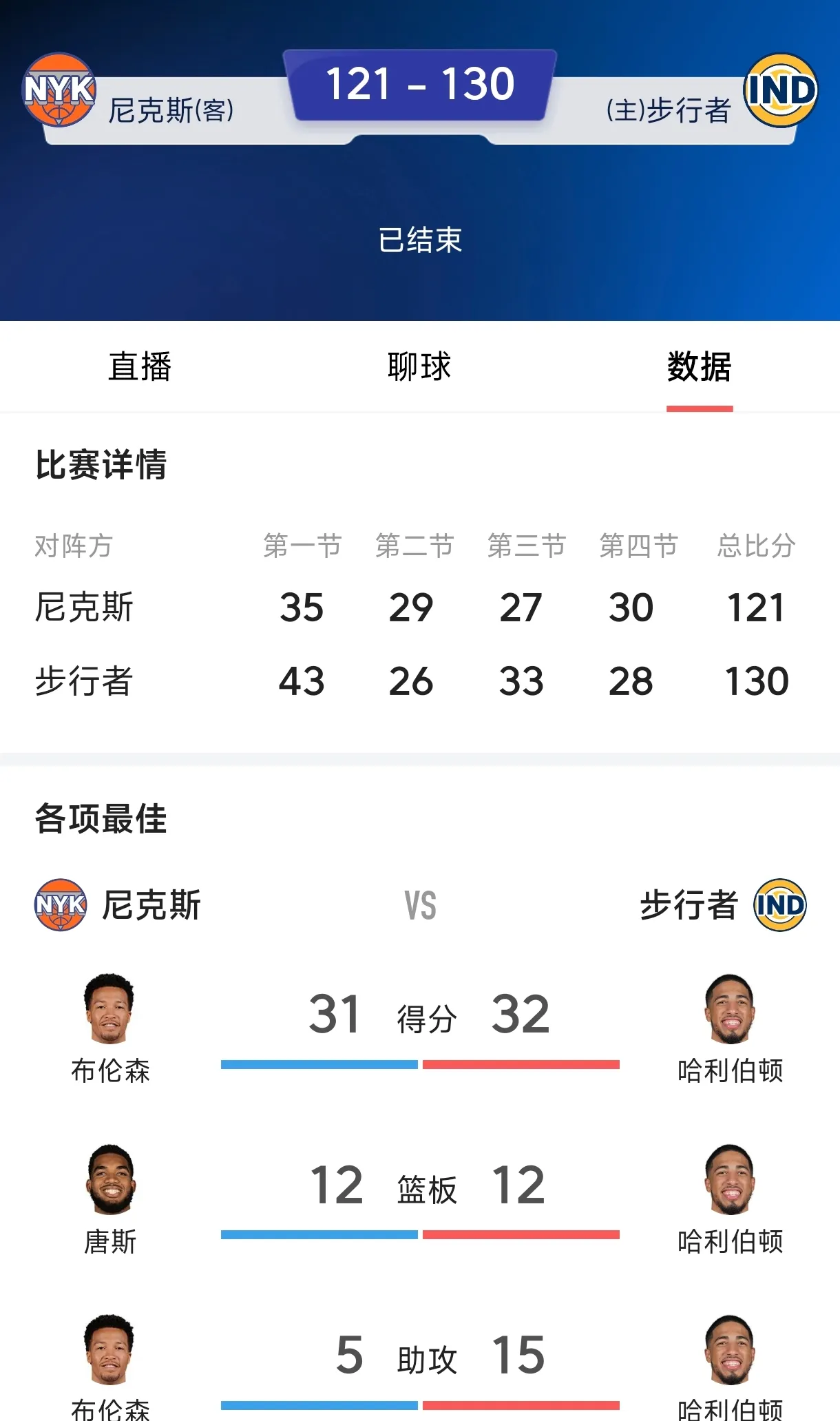 布伦森状态火爆，大奖赛常规赛对阵罗马，俄克拉荷马城雷霆力争不败的简单介绍